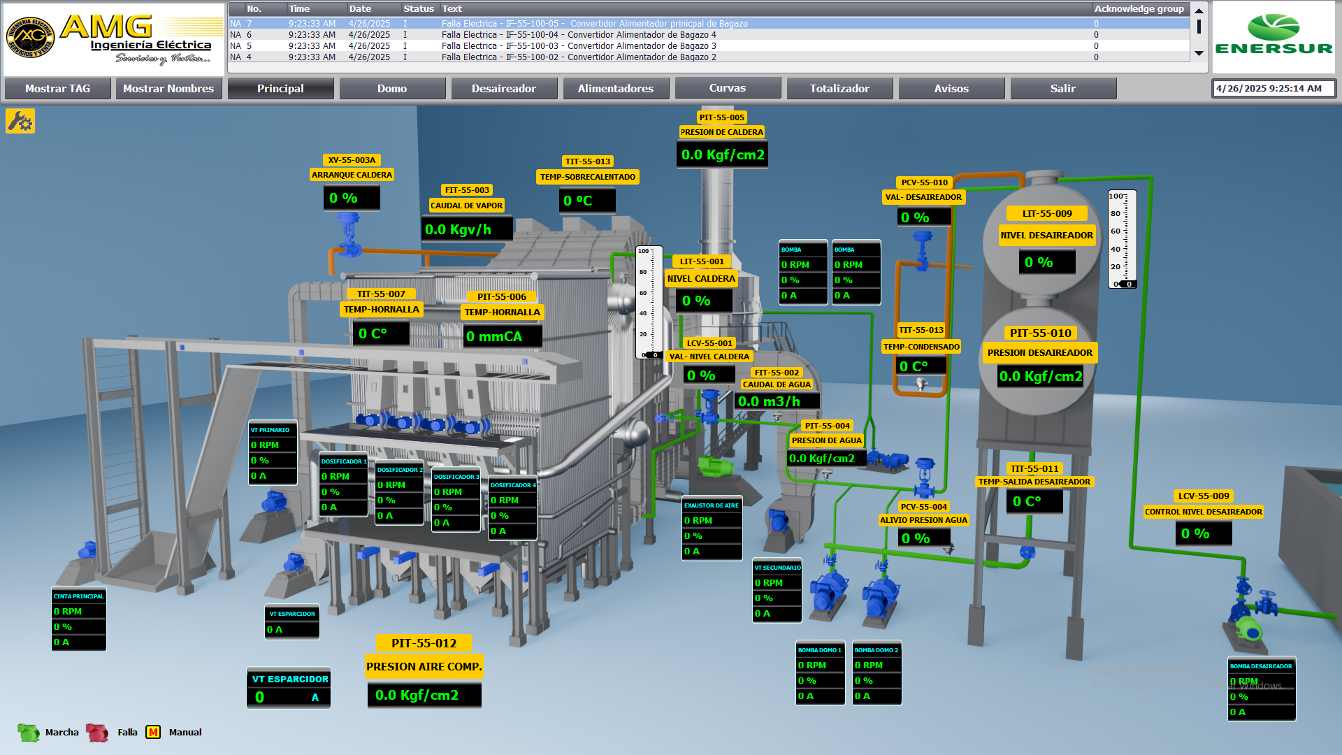 Generación Térmica